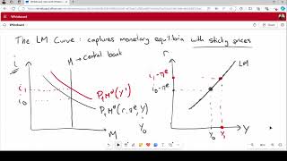 The LM Curve in Five Minutes