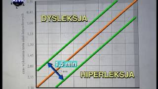 Czytanie a trudności w czytaniu cz.4 (6) - Diagnostyka.