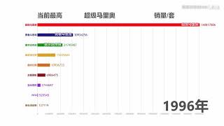 【可视化数据】当下各大热门游戏IP系列累计销量排行榜