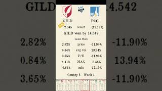 Premier Stocks League reveals Week 1 County 8 Results!