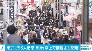 東京の新規感染者293人　60代以上で前週より微増(2021年3月6日)