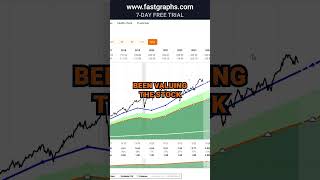 Visa Inc (V) FAST Graphs Stock Analysis #shorts