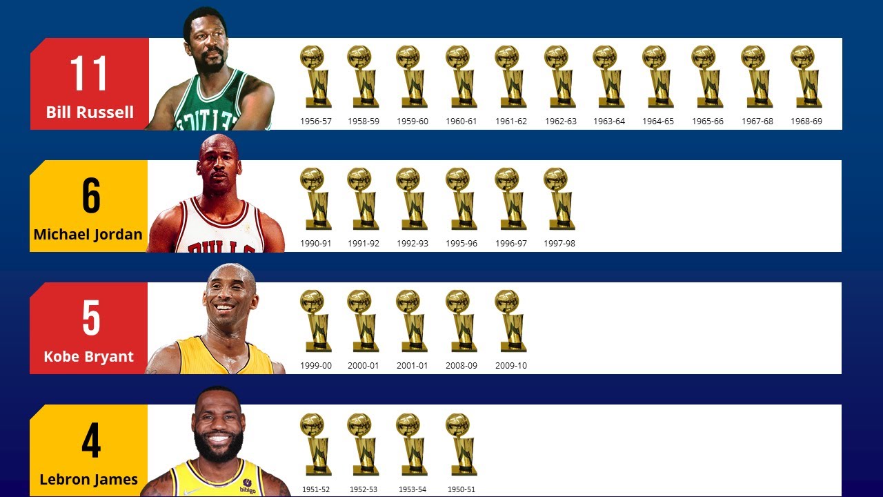 List Of Nba Players With Most Championships Store | Bellvalefarms.com