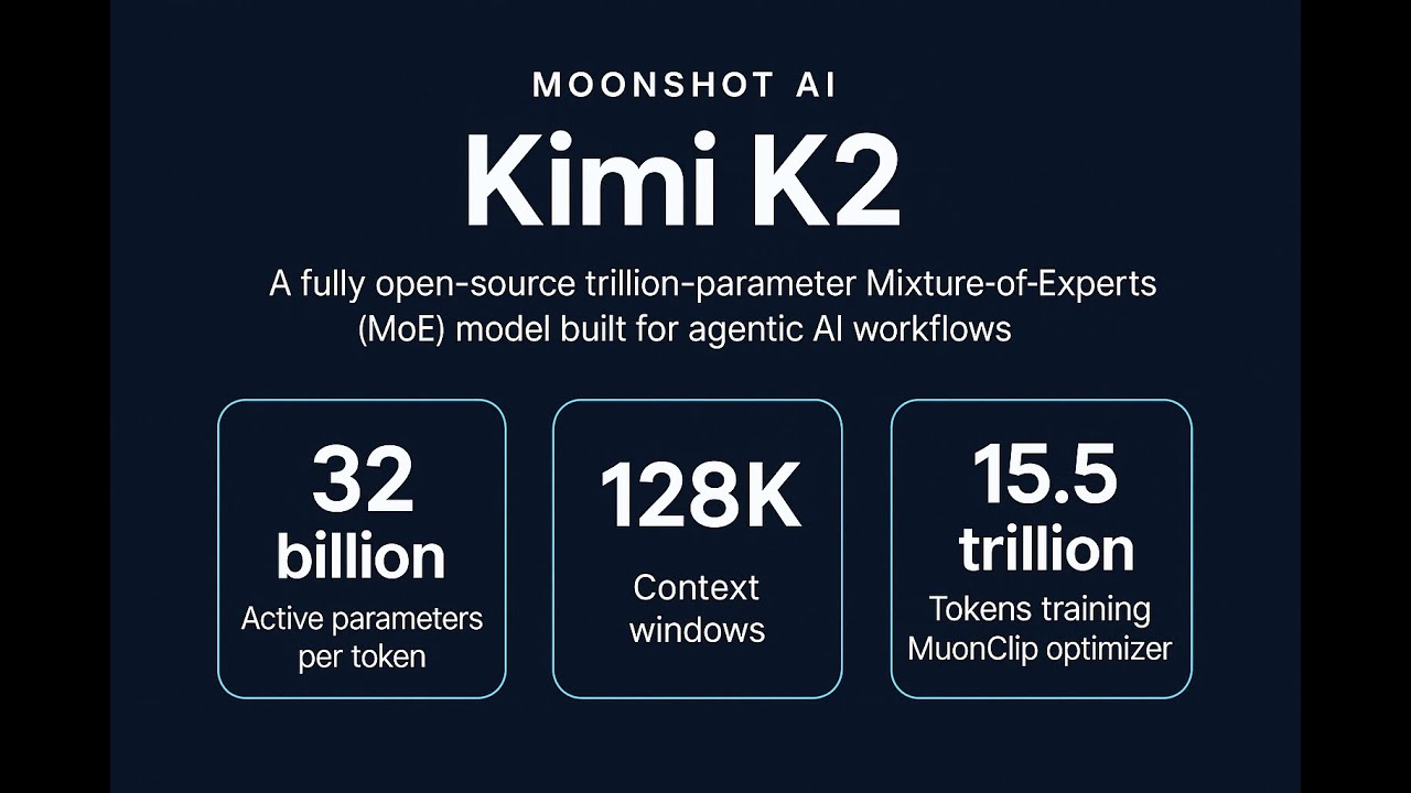 Kimi K2 Thinking Revolutionizing Ai With Trillion Parameter Reasoning