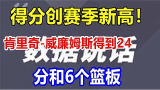 得分创赛季新高！肯里奇-威廉姆斯得到24分和6个篮板