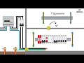 como instalar 2 quadros de distribuição qdc na mesma casa