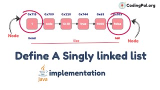 Singly linked list class structure and Java implementation || CodingPal.org || DSA from scratch