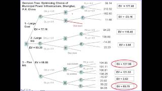 Decision Analysis 2