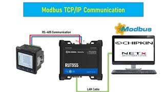 Modbus Protocol Demo: Reading Digital Energy Meter Data with CAS Modbus Scanner \u0026 NetX BMS Platform.