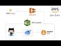 AWS CodeBuild | AWS ECR | Build & Push SpringBoot Docker Image to ECR | ECS | JavaTechie