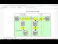 Webinar - 16 - Back to Basics with DataGuard Basics