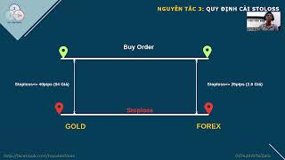 Bài 1.1 Xây Dựng Nguyên Tắc Giao Dịch | Lục Chỉ Cầm Ma | Giao Dịch Gold | Học viện Forex | Khanhbu.