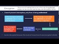 Encryption and the Caesar Cipher