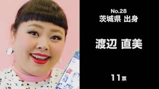 【あなたと同じ出身地の有名人は!?】すごい有名人を輩出してる！都道府県ランキング!?【ランキング】