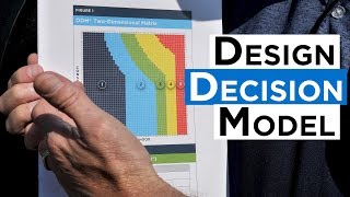 What Is The Design Decision Model?