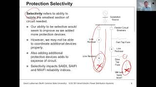 Lecture 14a: Distribution Protection Operation - Introduction - Power Distribution Systems Spring 21