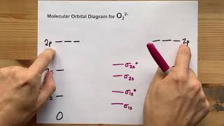 Molecular Orbital (MO) Diagram for O2(2-)