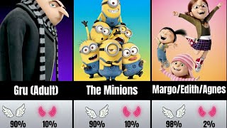 The Despicable Me Moral Compass: 26 Characters Ranked