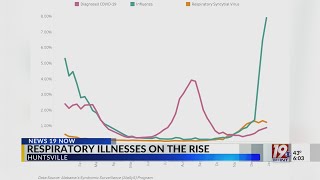 Feeling Sick? North Alabama Doctors Treating Patients with Respiratory Illnesses | Jan. 13, 2025 | N