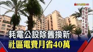 社區揪吃電元兇!停車場改採LED燈 電費年省逾4百萬│非凡新聞│20200702