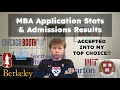 MBA Admission Results | M7 Application Stats, Advice, & Results