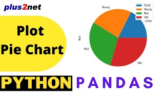 Python Pandas Plot Pie chart by using DataFrame with options & save as image