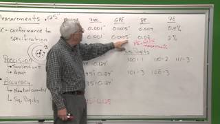 QC101 Measurements