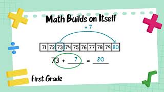 Guide to Common Core Math
