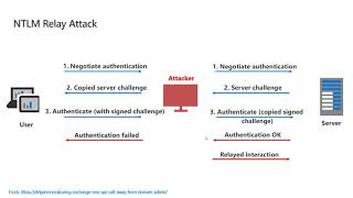 Microsoft Defender for Identity (AATP) webinar: Detections (Part 1 of 2)