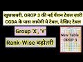 खुशखबरी, OROP 3 की नई पेंशन टेबल जारी, Rank-Wise पेंशन बढ़ोतरी #pension #orop2#arrear #orop3 #orop