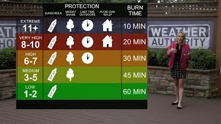 UV Index & burn time, plus sunscreen tips!