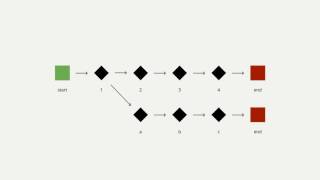 Functional Concepts with JavaScript: Part I