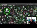 🔴 live stock futures rise weak gdp u0026 tech earnings breakdown 🚀📉