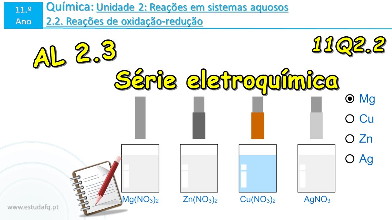 11.º ANO | QUÍMICA | AL 2.3. Série Eletroquímica - YouTube