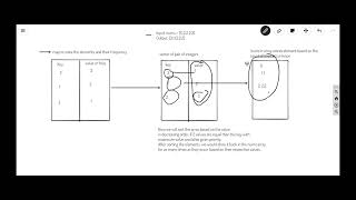 LeetCode 1636. Sort Array by Increasing Frequency | Easy Solution | C++