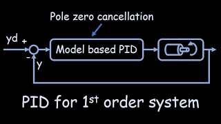model based PID for 1st order system - PID Pole Zero Cancellation - part 1