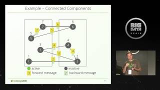 Large-scale graphs with Google(TM) Pregel by MICHAEL HACKSTEIN at Big Data Spain 2014