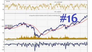 Charting Stocks/Forex for Technical Analysis Part 16 - How to add SMA to matplotlib stock chart
