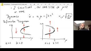 412 08 The Saddle Node Bifurcation