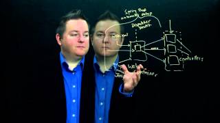 Section 2 Module 2 Part 12: Spring Boot & Application Structure