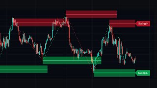 Powerful FREE Indicator Reveals Market Levels