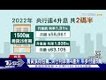 房貸族荷包痛 央行利率第4連升 年多付逾5萬【財經新聞精選】@tvbsmoney