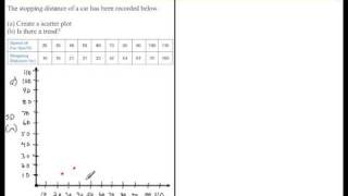 Creating a Scatter Plot