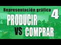 Ejercicio Resuelto 4. Comprar O Producir. Cálculo De La Cantidad Donde ...