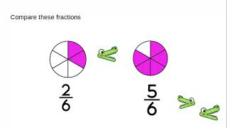 Comparing Fractions with Models
