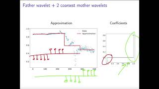 Multiresolution analysis based on wavelets