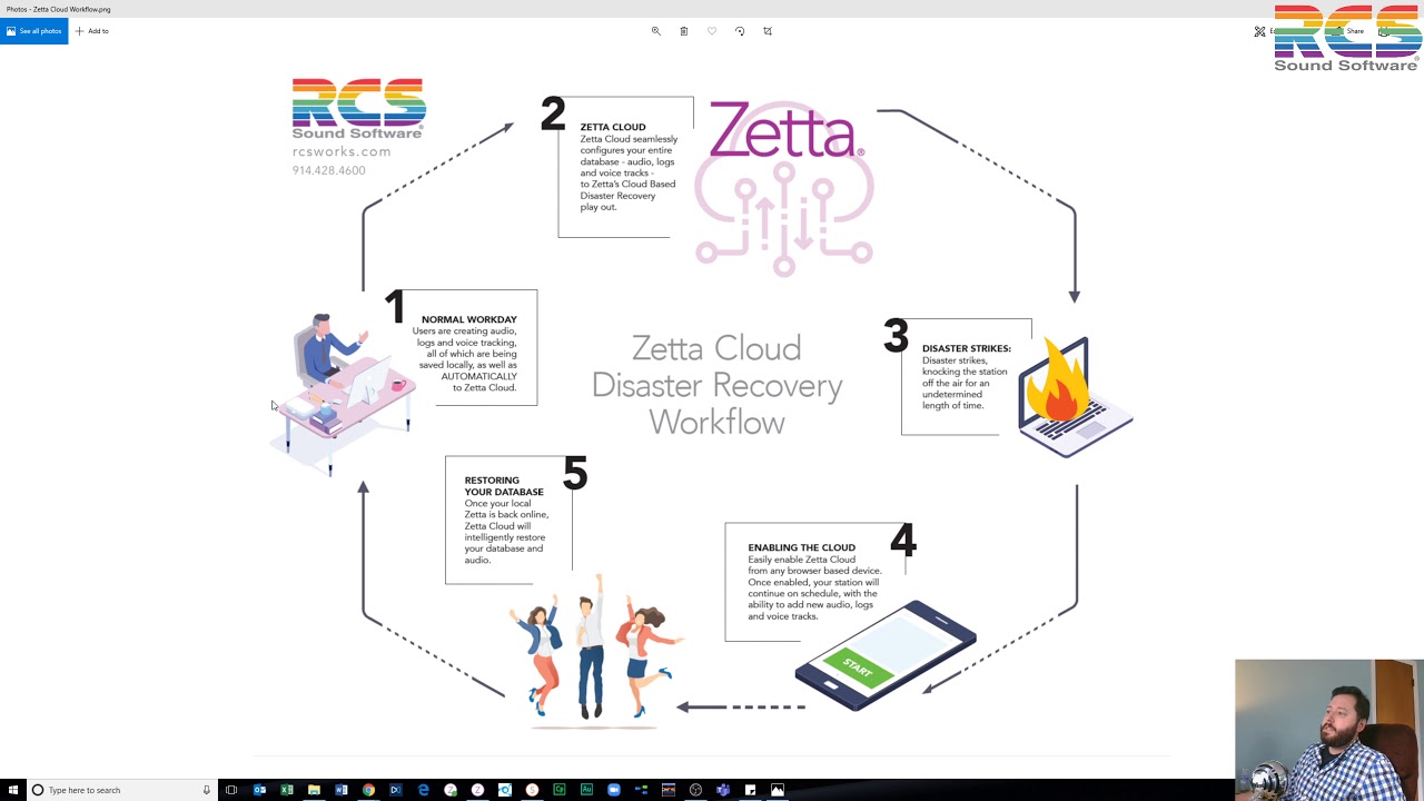 Q A In The Time Of Remote Workflows Zetta Cloud Based Disaster