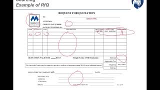 MIS404-04.2-Procurement with SAP_Procurement process