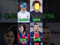 0.1% people can do ronaldo 😁😁 ep 49 shorts football viral cr7 youtubeshorts shortsfeed goat