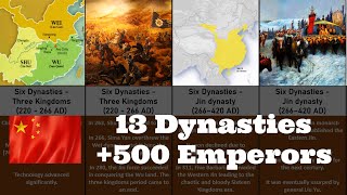 Timeline: All China's Dynasties